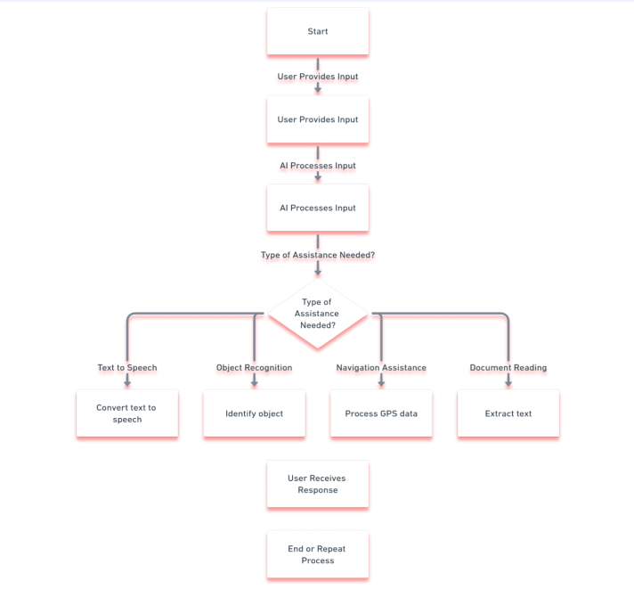 System architecture diagram